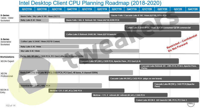 Intel roadmap processeurs desktop