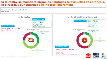 BVA-Les Français-et-la-télévision