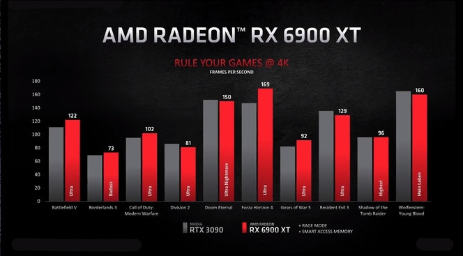 AMD Radeon RX 6900XT 03