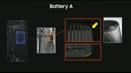 Samsung Note 7 batterie A