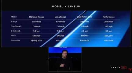Tesla Model Y specs