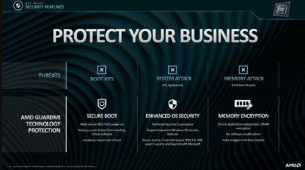 AMD Ryzen Pro securite