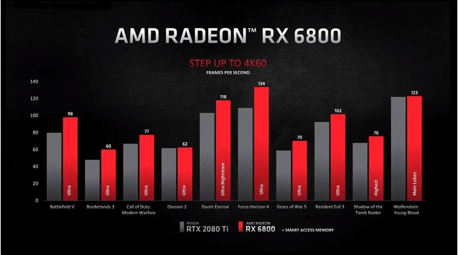 AMD Radeon RX 6800 02