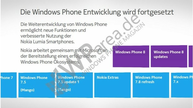 Windows Phone maj