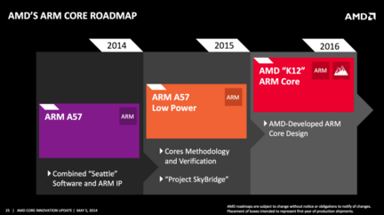 AMD K12 ARM