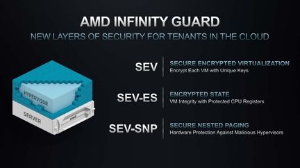 AMD Epyc 7003 Milan Infinity Guard