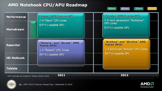AMD Roadmap netbook tablette