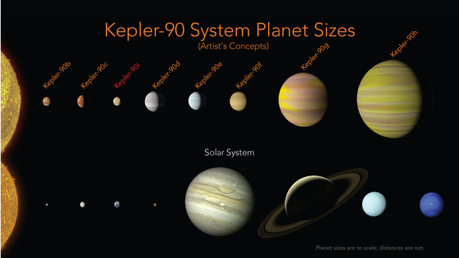 Kepler-90-vs-notre-systeme-solaire
