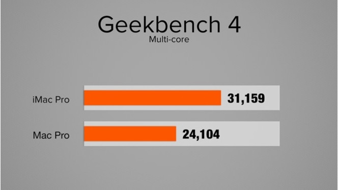 iMac Pro Geekbench