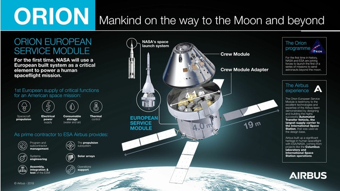 infographie-Orion-module-service-europeen