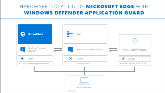 Windows-Defender-Application-Guard