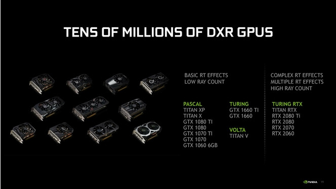Nvidia GTX DRX