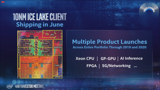Intel Ice Lake diagramme