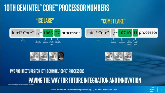 Intel Ice Lake Comet Lake nomenclature