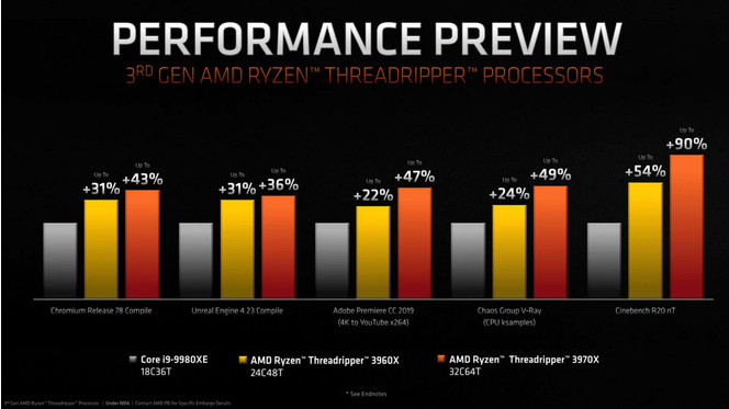 AMD Ryzen Threadripper performances