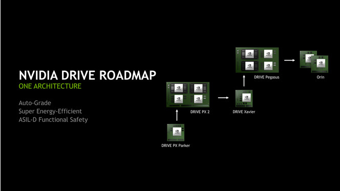 Nvidia Drive Roadmap