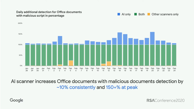 gmail-ia-scanner-documents-office-malware