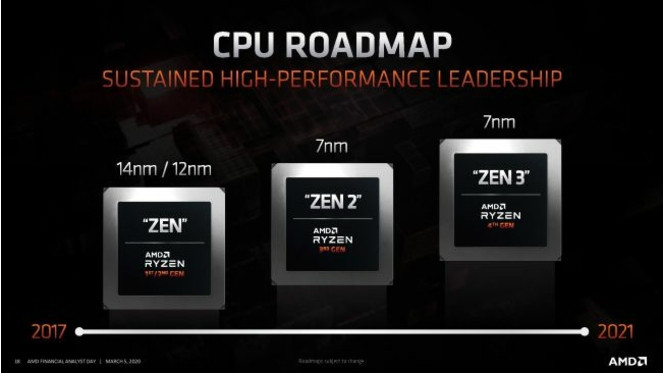 AMD Zen roadmap