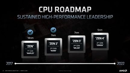 AMD Epyc roadmap