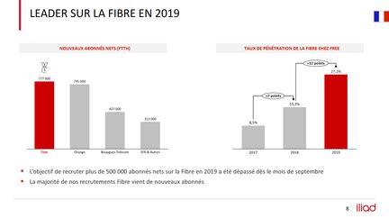 free-fibre-optique-nouveaux-abonnes-2019