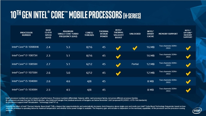 Intel Core 10eme Gen Comet Lake H
