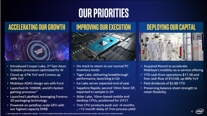 intel-resultats-t2-2020-priorites