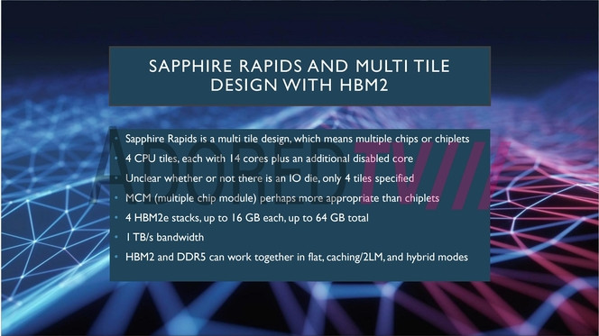 Intel Sapphire Rapids specs