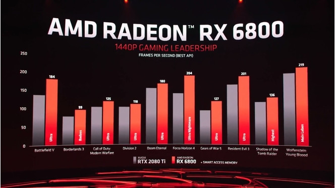 AMD Radeon RX 6800 03