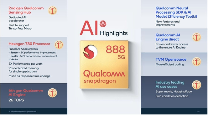 Snapdragon 888 Qualcomm AI Engine 03