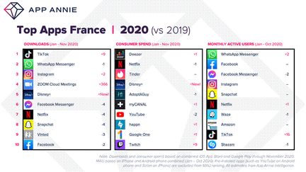 app-annie-2020-top-applications-france