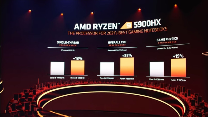 AMD Ryzen 5000 Mobile HX 03