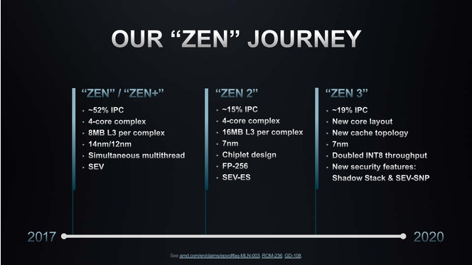 AMD Epyc 7003 Milan Zen 3