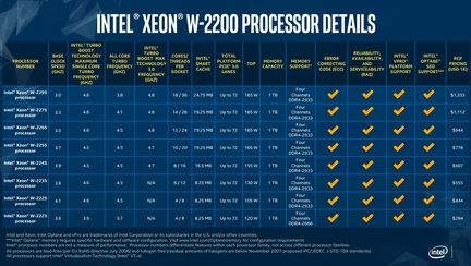 Intel Xeon W2200 liste