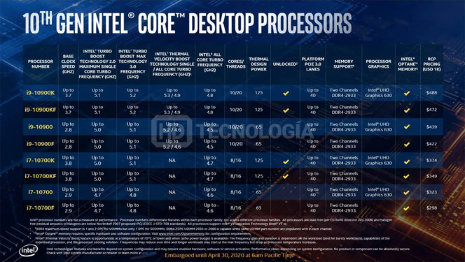 Intel Core 10eme Gen Comet Lake S prix