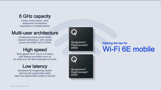 Qualcomm FastConnect WiFi 6E