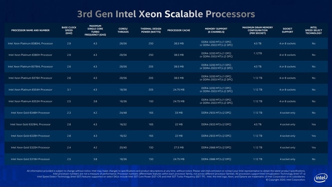 Intel Xeon Scalable Cooper Lake