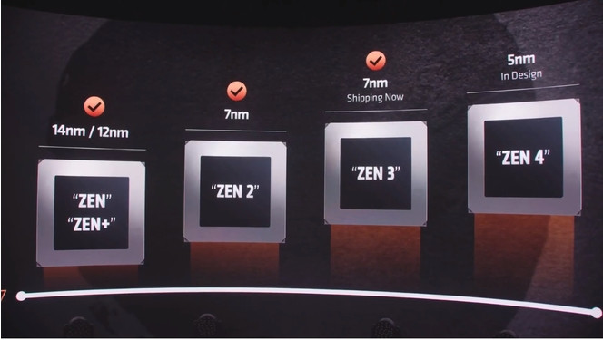 AMD Zen 3 08