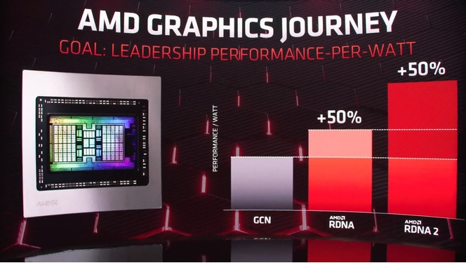 AMD RDNA 2 01