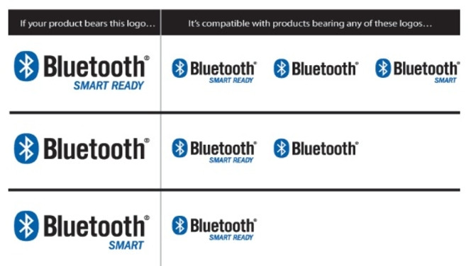 Bluetooth Smart Ready CompatibilitÃ©