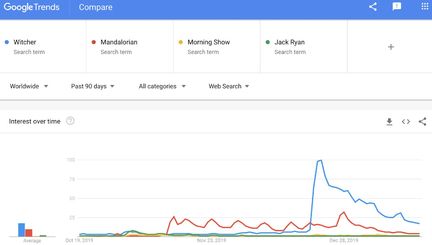 netflix-google-trends-series-concurrence