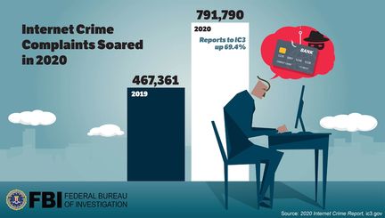 2020-internet-crime-report-ic3-fbi