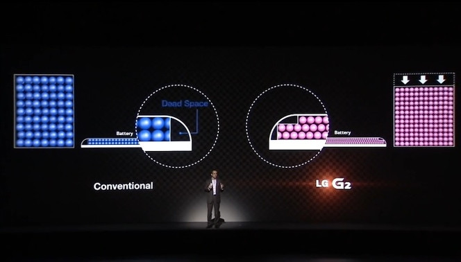 LG G2 batterie