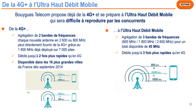 Bouygues-resultats-T2-2014-Ultra-Haut-Debit-Mobile