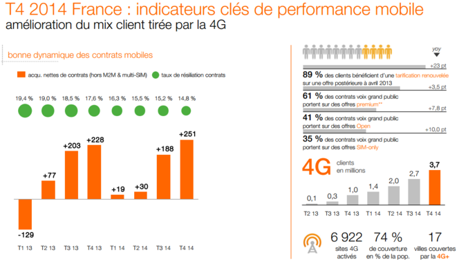Orange-2014-mobile-4G-France