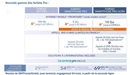 Bouygues Telecom Entreprises forfaits pro