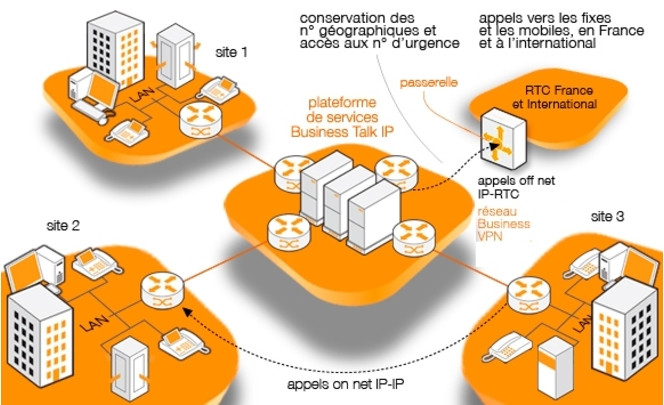 Orange Business Talk IP