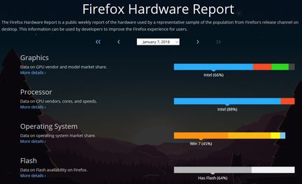 Firefox-Hardware-Report