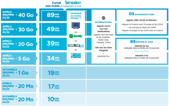Bouygues-Telecom-nouvelle-gamme-Sensation