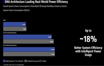 AMD Radeon Pro W5700 performances