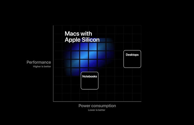 Apple Mac ARM 02